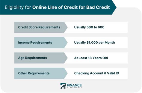 Online Line Of Credit For Bad Credit